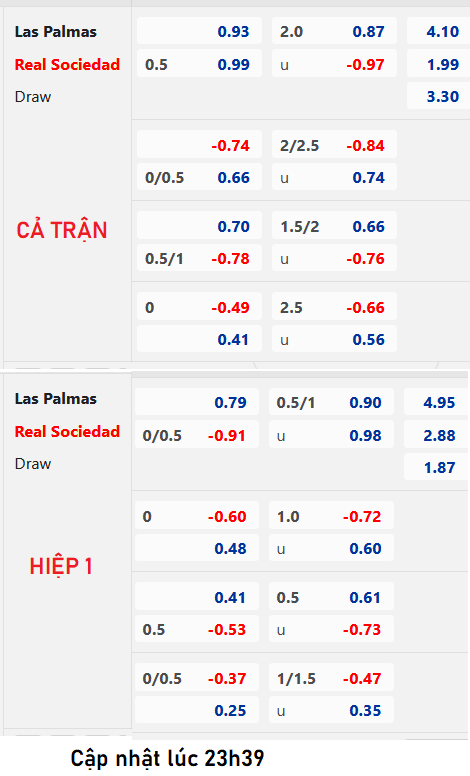 Chốt kèo AEGOAL trận Las Palmas vs Sociedad, 00h30 ngày 26/8: VĐQG Tây Ban Nha