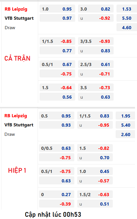Chốt kèo trực tiếp trận RB Leipzig vs Stuttgart, 01h30 ngày 26/8: VĐQG Đức