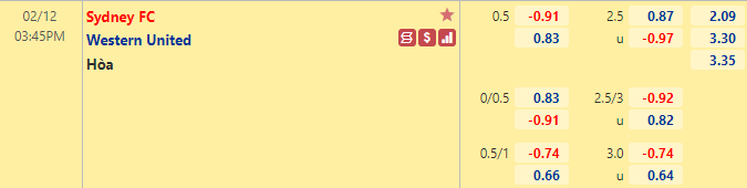 Nhận định bóng đá Sydney FC vs Western United, 15h45 ngày 12/2: VĐQG Úc