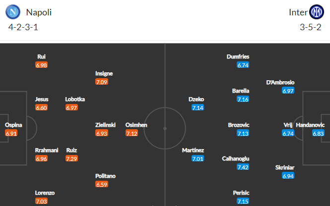 Nhận định bóng đá Napoli vs Inter Milan, 00h00 ngày 13/02: VĐQG Italia