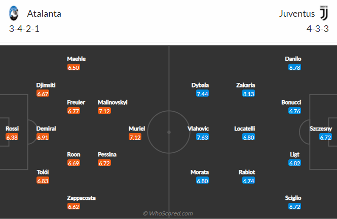 Nhận định bóng đá Atalanta vs Juventus, 2h45 ngày 13/2: VĐQG Italia