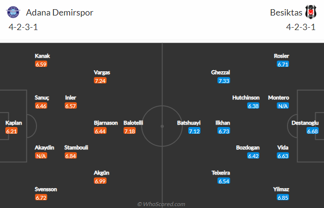 Nhận định bóng đá Adana Demirspor vs Besiktas, 0h00 ngày 15/2: VĐQG Thổ Nhĩ Kỳ