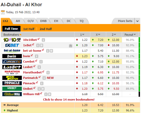 Nhận định bóng đá Al Duhail vs Al Khor, 20h40 ngày 15/2: Qatar Amir Cup