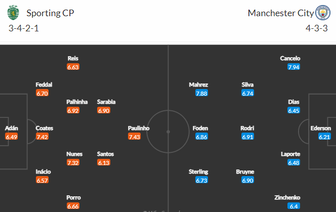 Nhận định bóng đá Sporting Lisbon vs Man City, 03h00 ngày 16/02: UEFA Champions League