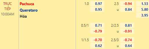 Nhận định bóng đá Pachuca vs Queretaro, 10h00 ngày 15/02: VĐQG Mexico