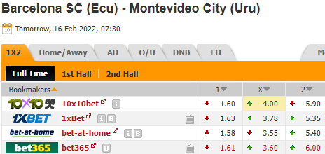 Nhận định bóng đá Barcelona SC vs Montevideo City, 07h30 ngày 16/02: Copa Libertadores