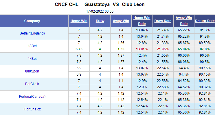 Nhận định bóng đá Guastatoya vs Club Leon, 6h00 ngày 17/2: CONCACAF Champions League