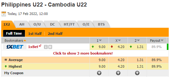 Nhận định bóng đá U23 Campuchia vs U23 Philippines, 19h00 ngày 17/2: VĐ U23 Đông Nam Á