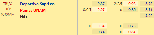 Nhận định bóng đá Deportivo Saprissa vs Pumas UNAM, 10h00 ngày 17/02: Concacaf Champions League