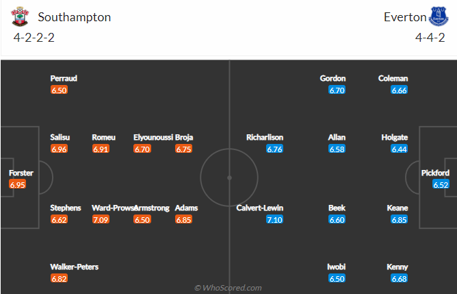 Nhận định bóng đá Southampton vs Everton, 22h00 ngày 19/2: Ngoại hạng Anh
