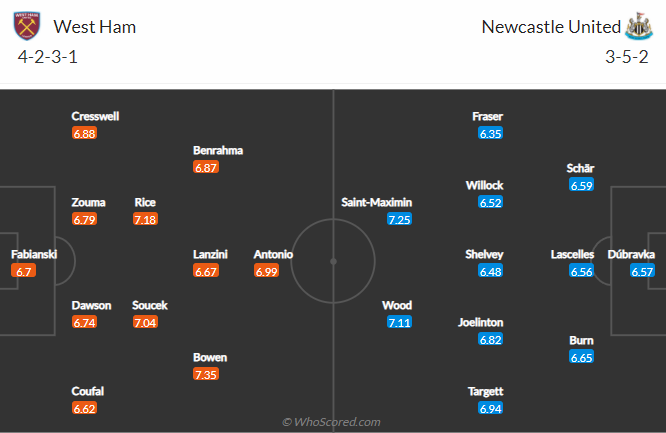 Nhận định bóng đá West Ham vs Newcastle, 19h30 ngày 19/2: Ngoại hạng Anh