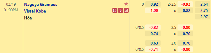 Nhận định bóng đá Nagoya Grampus vs Vissel Kobe, 13h00 ngày 19/2