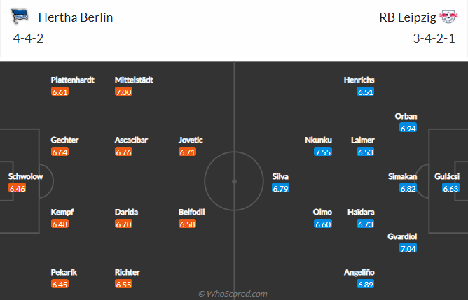 Nhận định bóng đá Hertha Berlin vs RB Leipzig, 1h30 ngày 21/2: VĐQG Đức