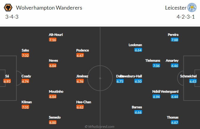 Nhận định bóng đá Wolves vs Leicester City, 23h30 ngày 20/2: Ngoại hạng Anh