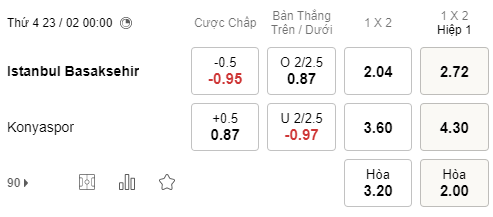 Nhận định bóng đá Istanbul Basaksehir vs Konyaspor, 00h00 ngày 23/02: VĐQG Thổ Nhĩ Kỳ