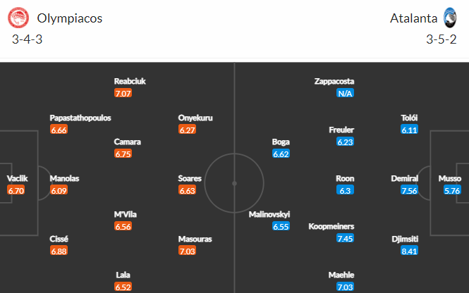 Nhận định bóng đá Olympiacos vs Atalanta, 00h45 ngày 25/02: Europa League