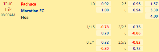 Nhận định bóng đá Pachuca vs Mazatlan, 08h00 ngày 25/02: VĐQG Mexico