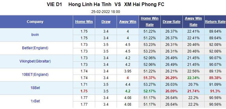 Nhận định bóng đá Hà Tĩnh vs Hải Phòng, 18h00 ngày 25/2: V-League