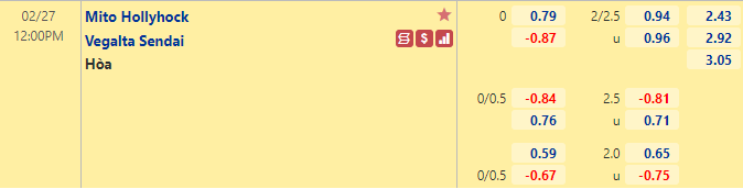 Nhận định bóng đá Mito Hollyhock vs Vegalta Sendai, 12h00 ngày 27/2
