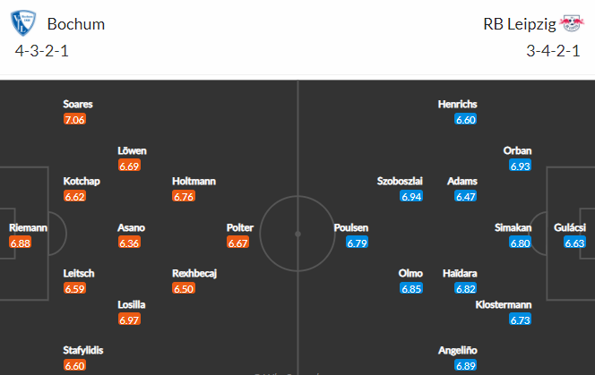 Nhận định bóng đá Bochum vs RB Leipzig, 21h30 ngày 27/02: VĐQG Đức