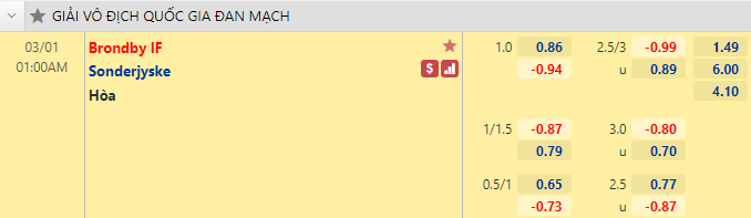 Nhận định bóng đá Brondby vs Sonderjyske, 1h00 ngày 28/2: VĐQG Đan Mạch