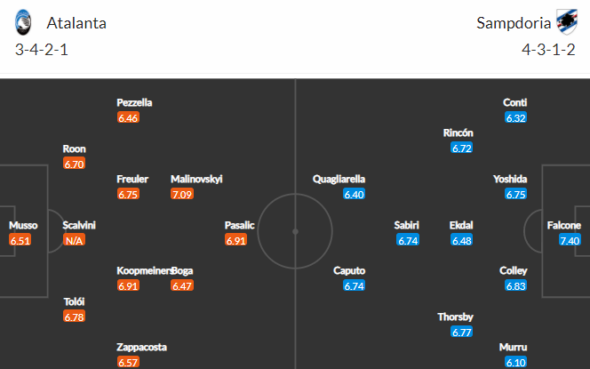 Nhận định bóng đá Atalanta vs Sampdoria, 02h50 ngày 01/03: VĐQG Italia