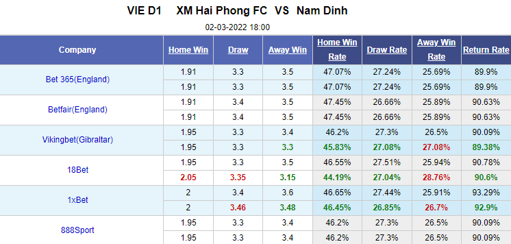 Nhận định bóng đá Hải Phòng vs Nam Định, 18h00 ngày 2/3: V-League