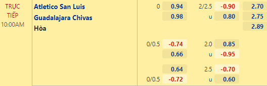 Nhận định bóng đá Atletico San Luis vs Guadalajara Chivas, 10h00 ngày 03/03: VĐQG Mexico