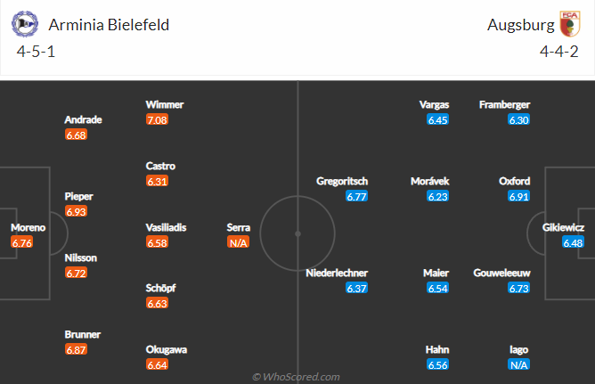 Bielefeld vs Augsburg, 2h30 ngày 5/3: VĐQG Đức