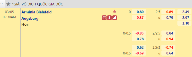 Nhận định bóng đá Bielefeld vs Augsburg, 2h30 ngày 5/3: VĐQG Đức