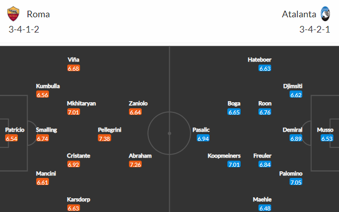 Nhận định bóng đá AS Roma vs Atalanta, 00h00 ngày 06/03: VĐQG Italia