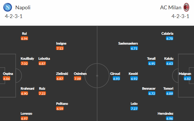 Nhận định bóng đá Napoli vs AC Milan, 02h45 ngày 07/03: VĐQG Italia