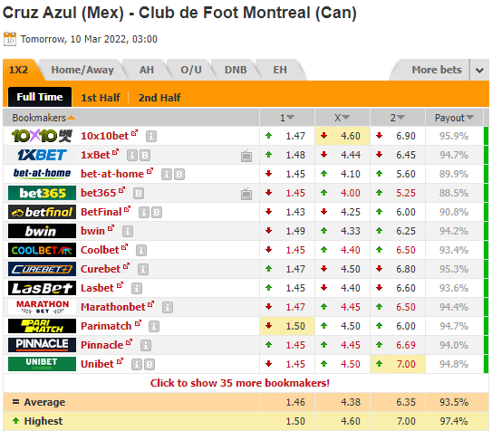 Nhận định bóng đá Cruz Azul vs CF Montreal, 10h00 ngày 10/3: CONCACAF Champions League
