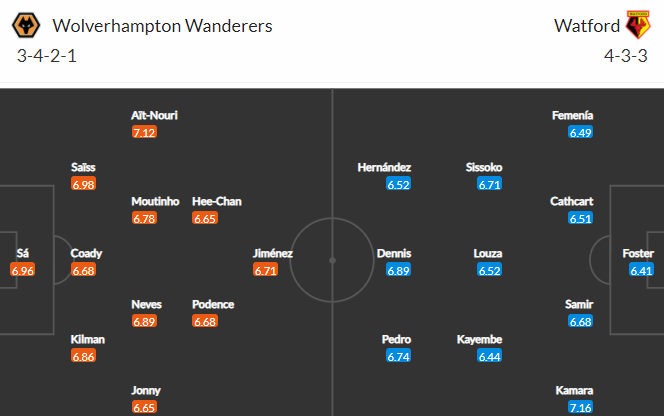 Nhận định bóng đá Wolves vs Watford, 02h30 ngày 11/03: Ngoại hạng Anh