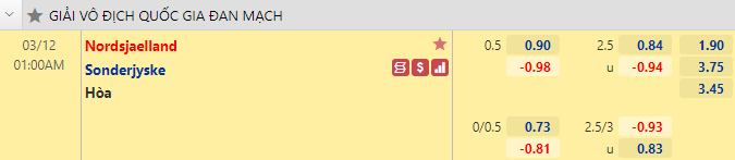 Nhận định bóng đá Nordsjaelland vs Sonderjyske, 1h00 ngày 12/3: VĐQG Đan Mạch