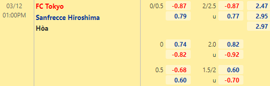 Nhận định bóng đá FC Tokyo vs Sanfrecce Hiroshima, 13h00 ngày 12/03: VĐQG Nhật Bản