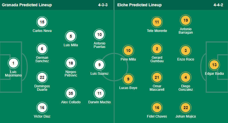 Nhận định bóng đá Granada vs Elche, 22h15 ngày 12/3: VĐQG Tây Ban Nha
