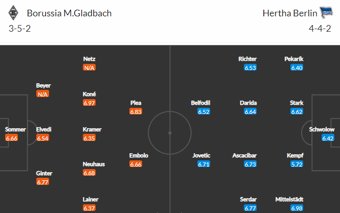 Nhận định bóng đá M'gladbach vs Hertha Berlin, 00h30 ngày 13/03: VĐQG Đức