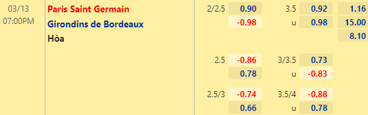 Nhận định bóng đá PSG vs Bordeaux, 19h00 ngày 13/03: VĐQG Pháp