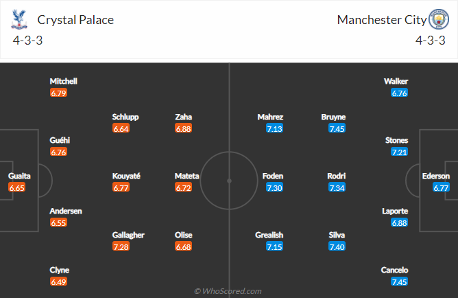 Crystal Palace vs Man City, 3h00 ngày 15/3: Ngoại hạng Anh
