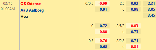 Nhận định bóng đá Odense vs Aalborg, 01h00 ngày 15/03: VĐQG Đan Mạch