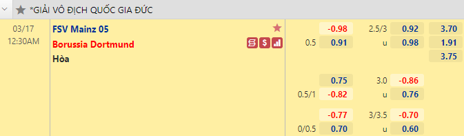 Nhận định bóng đá Mainz vs Dortmund, 0h30 ngày 17/3: VĐQG Đức
