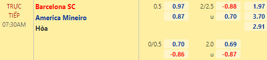 Nhận định bóng đá Barcelona SC vs America Mineiro, 07h30 ngày 16/03: Copa Libertadores