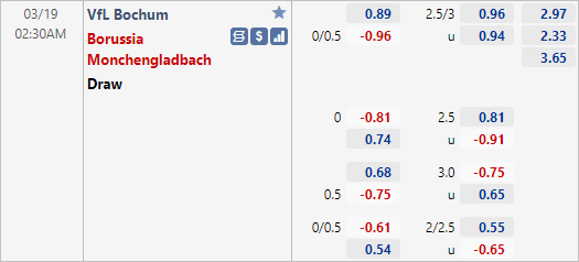 Nhận định bóng đá Bochum vs M'gladbach, 02h30 ngày 19/3: VĐQG Đức