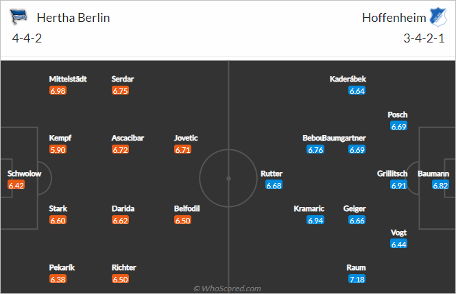 Nhận định bóng đá Hertha Berlin vs Hoffenheim, 21h30 ngày 19/3: VĐQG Đức