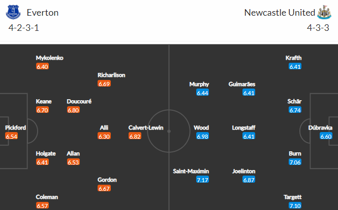 Nhận định bóng đá Everton vs Newcastle, 02h45 ngày 18/03: Ngoại hạng Anh