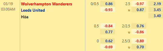 Nhận định bóng đá Wolves vs Leeds Utd, 03h00 ngày 19/03: Ngoại hạng Anh