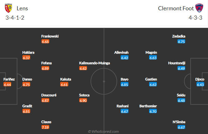 Nhận định bóng đá Lens vs Clermont, 23h00 ngày 19/3: VĐQG Pháp