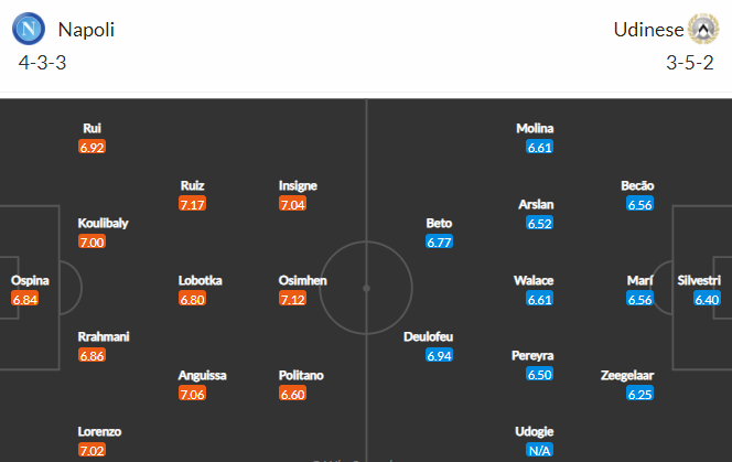 Nhận định bóng đá Napoli vs Udinese, 21h00 ngày 19/03: VĐQG Italia