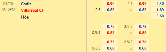 Nhận định bóng đá Cadiz vs Villarreal, 22h15 ngày 20/03: VĐQG Tây Ban Nha
